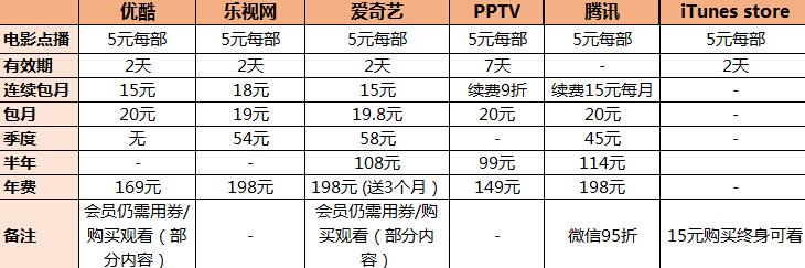 视频网站 