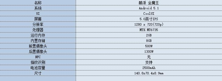 第1款2卡3网4G手机 酷派 全魔王评测 