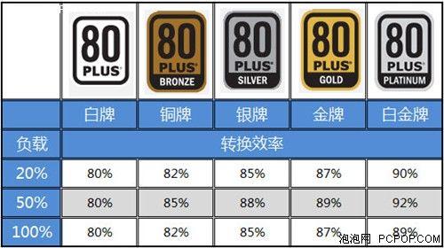 先马推出了两款80PLUS白金牌的电源 