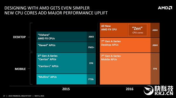 AMD Zen确认流片！性能暴增迎战Intel 