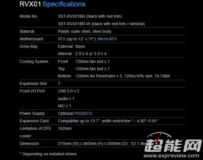 开创乌鸦新时代 银欣发布全新RVX01机箱 