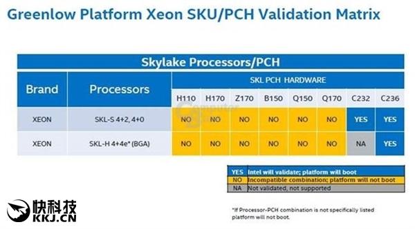 E3-1200 v5发布！Intel要复制v3神话 