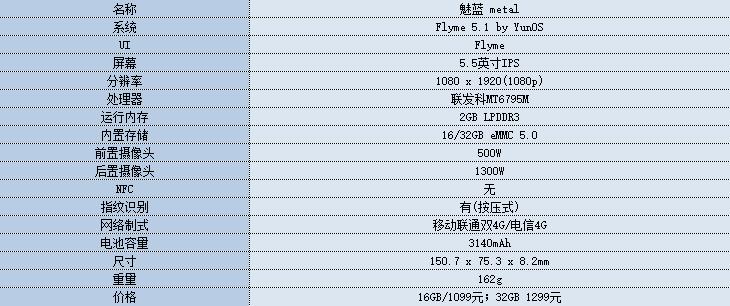 最不像千元机的千元机 魅蓝 metal评测 