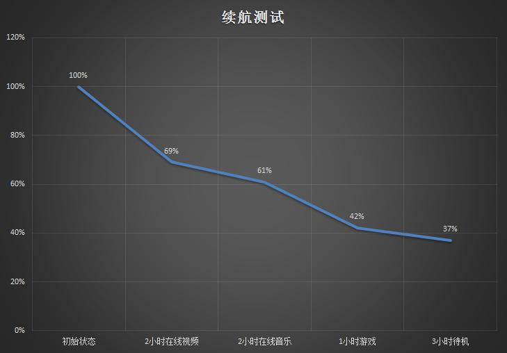 最不像千元机的千元机 魅蓝 metal评测 