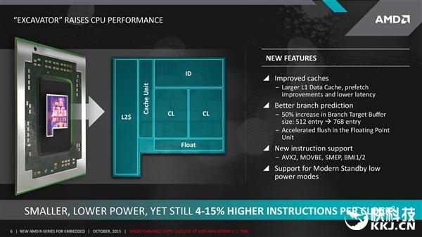 AMD首款DDR4处理器发布：竟然是嵌入式 