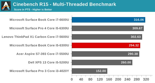 终极Surface Book性能实测:显卡惊呆! 