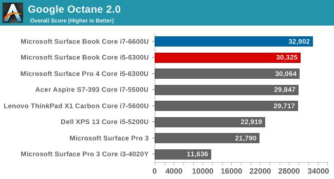 终极Surface Book性能实测:显卡惊呆! 