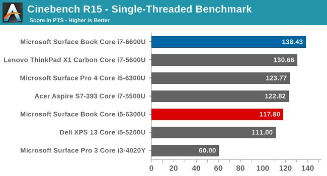 终极Surface Book性能实测:显卡惊呆! 