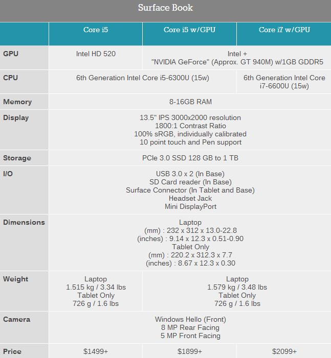 终极Surface Book性能实测:显卡惊呆! 