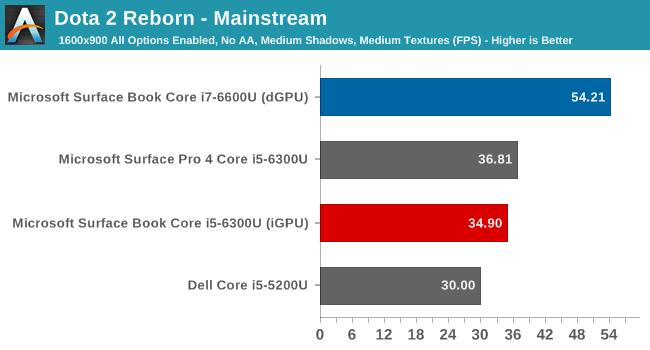 终极Surface Book性能实测:显卡惊呆! 