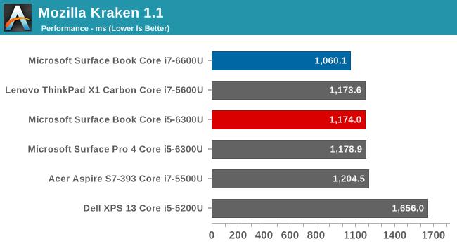 终极Surface Book性能实测:显卡惊呆! 