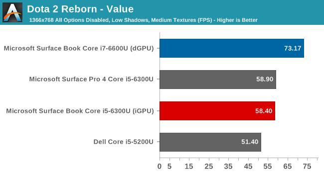 终极Surface Book性能实测:显卡惊呆! 