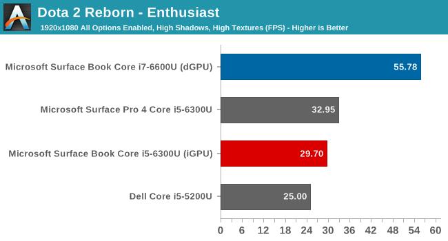 终极Surface Book性能实测:显卡惊呆! 