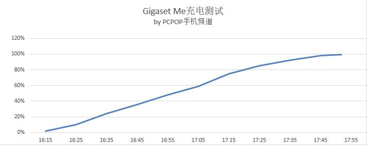 传承自德国的品质 Gigaset ME全面评测 