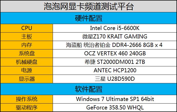 750Ti升级理想选择 索泰GTX980GAME评测 