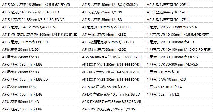 尼康中国十周年 尼克尔镜头促销进行中 