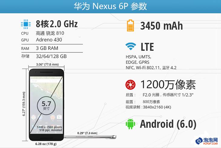 Nexus 6P评测 