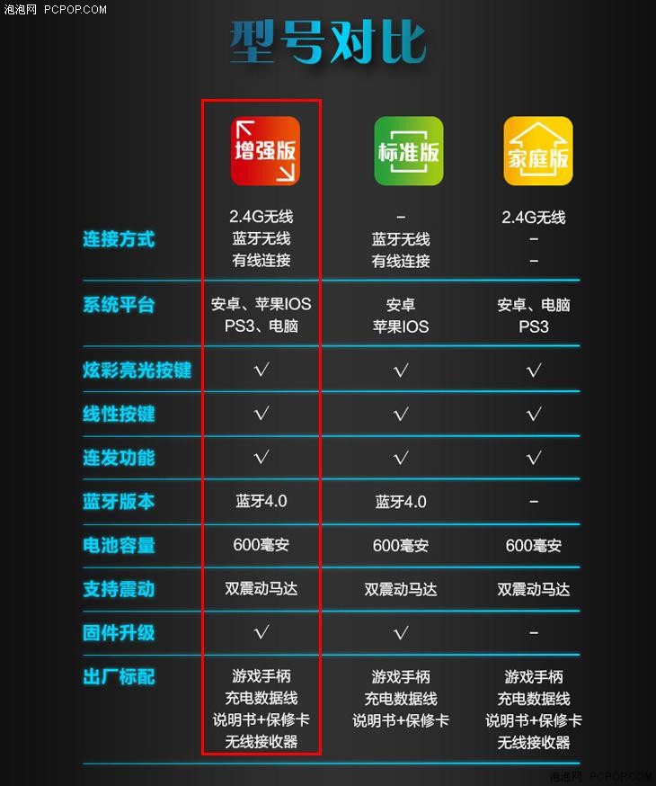 支持多平台多钟连接 盖世小鸡G3手柄评测 