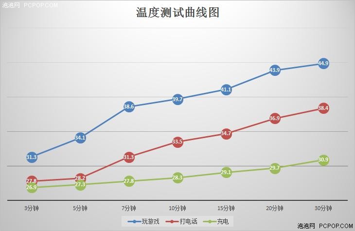 索尼Z5尊享版评测 