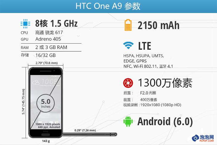 HTC A9 