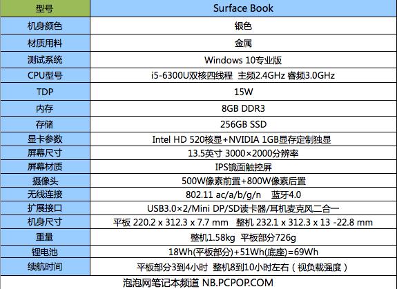 开创笔电设计新纪元！Surface Book评测 