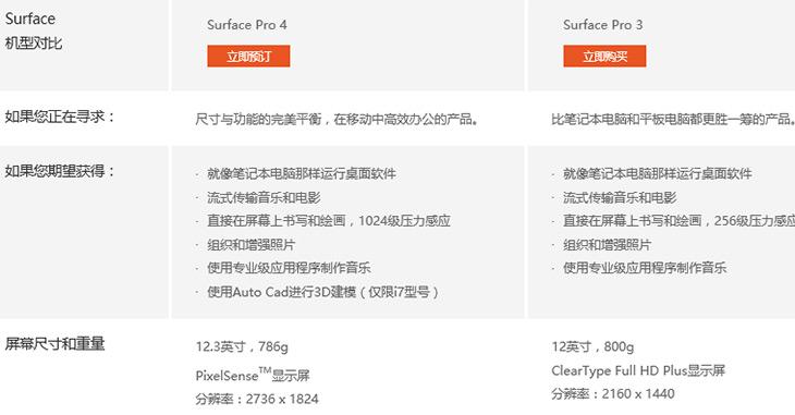 ƶ칫» Surface Pro 4 