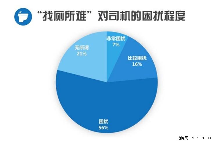 400万司机如厕难 滴滴专车帮忙