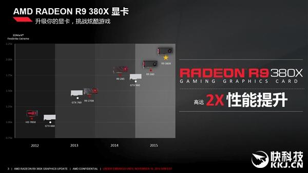 AMD R9 380X正式发布：性价比成神！ 