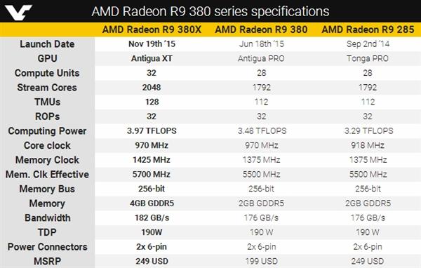 AMD R9 380X正式发布：性价比成神！ 