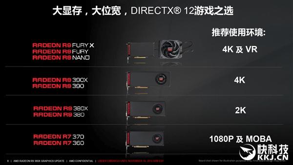 AMD R9 380X正式发布：性价比成神！ 