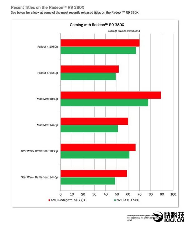 AMD R9 380X正式发布：性价比成神！ 