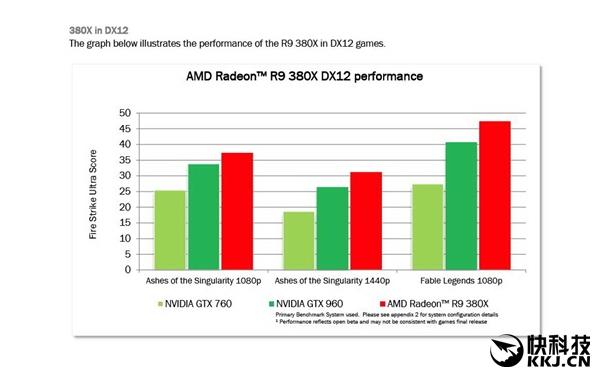 AMD R9 380X正式发布：性价比成神！ 