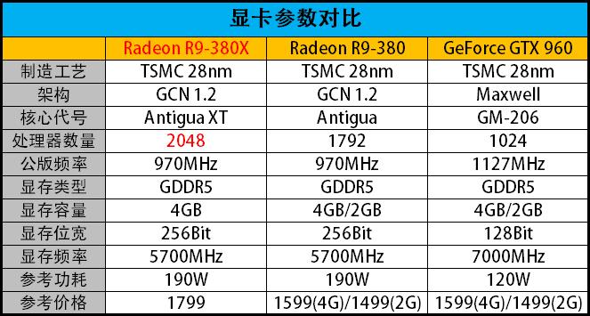 新品出击剑指960 AMD R9-380X显卡评测 