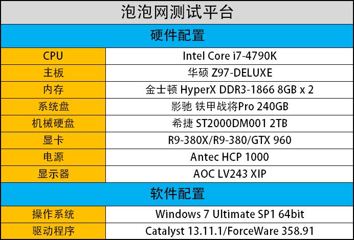 新品出击剑指960 AMD R9-380X显卡评测 