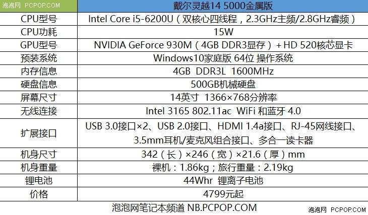  戴尔灵越14 5000评测 