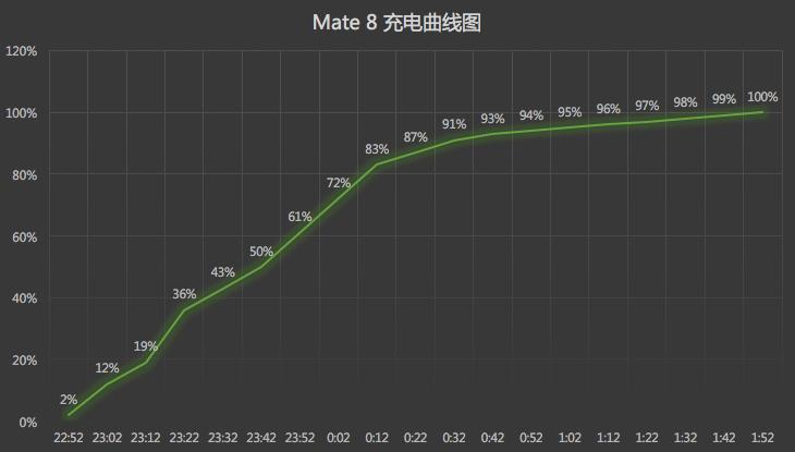 麒麟950\/拍照成亮点 华为 Mate 8评测_华为手机