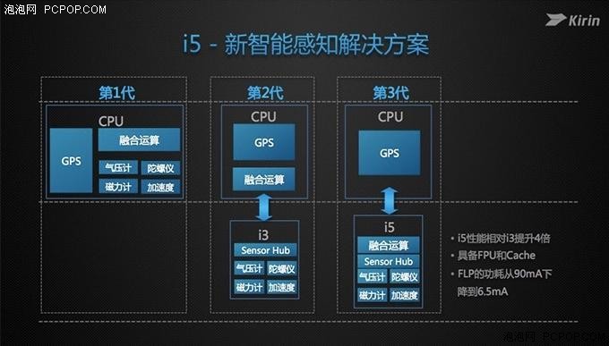 麒麟950/拍照均为亮点 华为Mate 8评测 