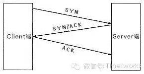 太一星晨：谈谈应用交付中的单边加速 