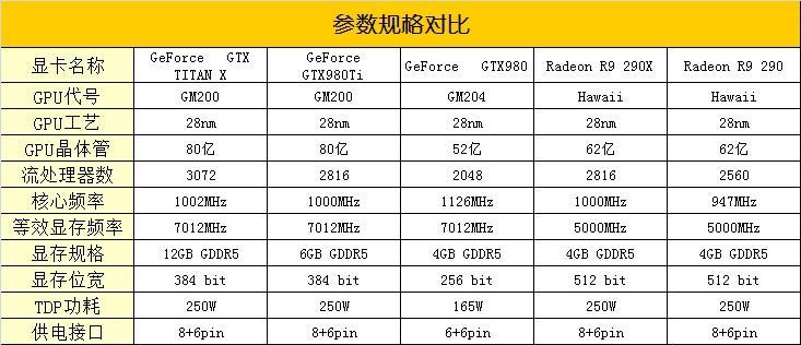 980Ti+六代酷睿i7 机械革命MR Q10评测 