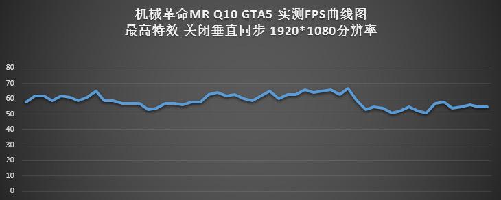 980Ti+六代酷睿i7 机械革命MR Q10评测 