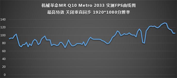 980Ti+六代酷睿i7 机械革命MR Q10评测 