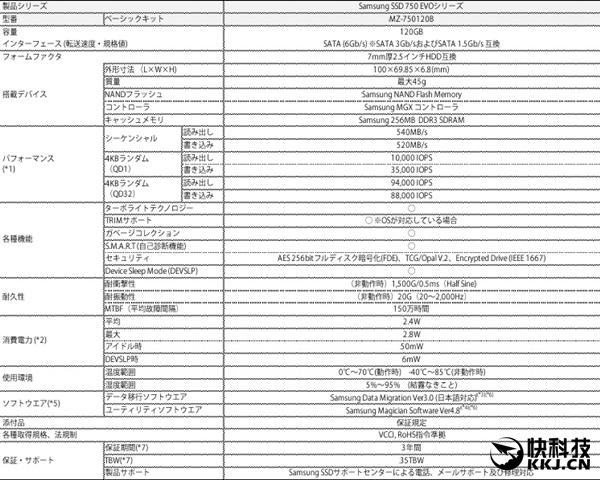 三星发廉价SSD 750 EVO：六年质保！ 