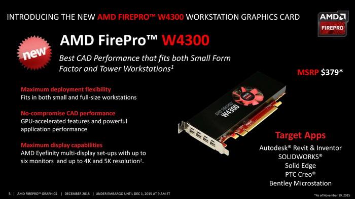 FirePro W4300专业卡：刀版轻薄TDP突降 