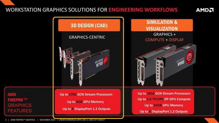 FirePro W4300专业卡：刀版轻薄TDP突降 