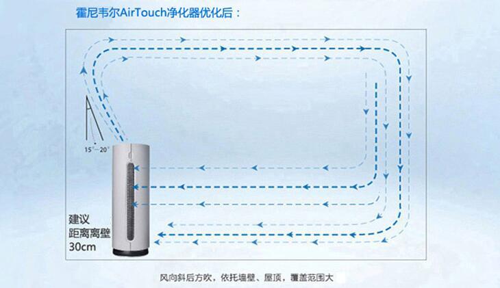 有了净化器还不够 这样使用才更合理 