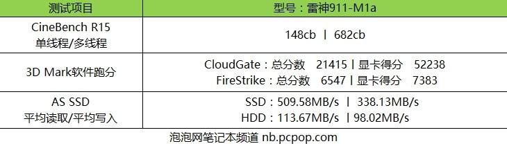 升级i7-6700HQ 雷神911M升级版简测 