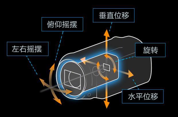 5轴防抖 索尼发布PJ675/CX450高清摄像机 