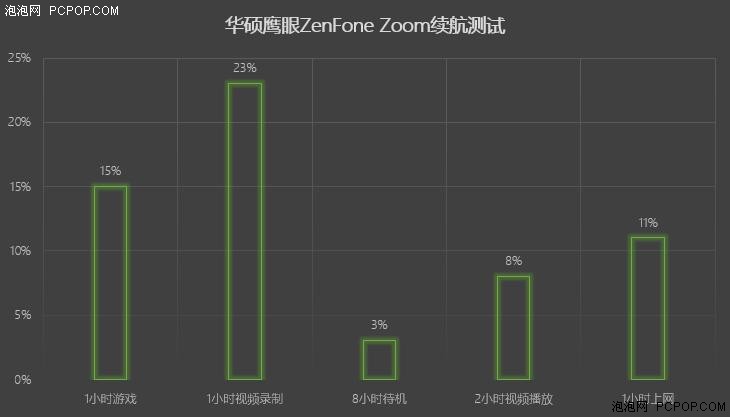 3x光学变焦 华硕鹰眼ZenFone Zoom评测 