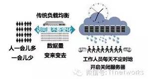 太一星晨应用交付：助力山西省