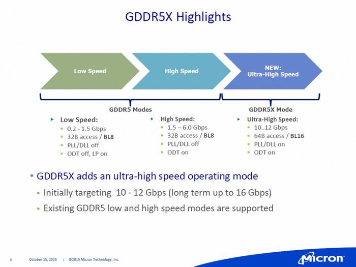 美光不产HBM、主推GDDR5X显存，但它跟GDDR6显存无关 